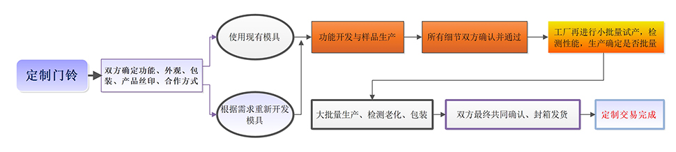 �T(m��n)⏶�������