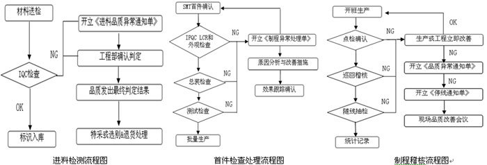 ����(y��u)���a(ch��n)�z�y�x��